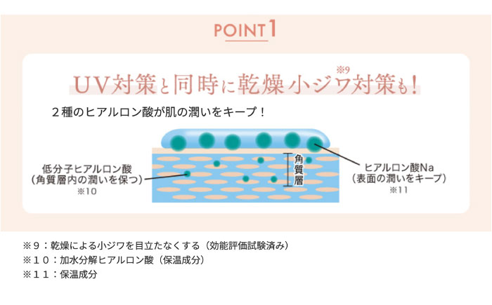 【3本入】サスティア プラス UVデイミルク 糸島市 / 株式会社ピュール 日焼け止め UVケア [AZA212]