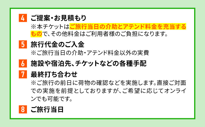 【介護旅行チケット】車椅子OK！糸島を巡る日帰り介護付き旅行(4時間プラン) 糸島市 / 介護旅行専門店ヤシの木 / 旅行 チケット [AVP001]