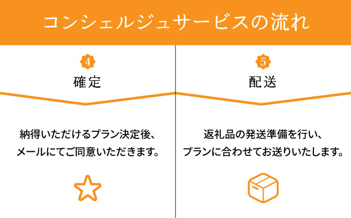 【 糸島 コンシェルジュ 】 返礼品 おまかせ ！ 寄附額 150万円 コース [AZZ003] 後から選べる あとからギフト あとからセレクト
