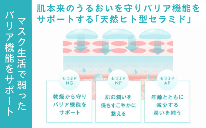 【5本入】LIHAW リハウ モイスチャーローション 糸島市 / 株式会社ピュール [AZA270] 化粧水 大容量 ツボクサ セラミド 敏感肌 乾燥肌 弱酸性 シカ CICA