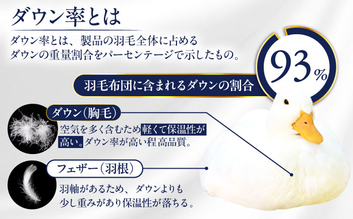 【糸島羽毛ふとん】【シングル】羽毛 布団 本掛け 無地 ダウン93％ 糸島市 / 株式会社三樹 / 布団 羽毛 [AYM033]