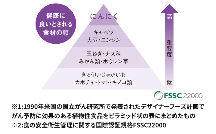 熟成黒にんにく 100g 糸島市 / 株式会社ピュール [AZA254]