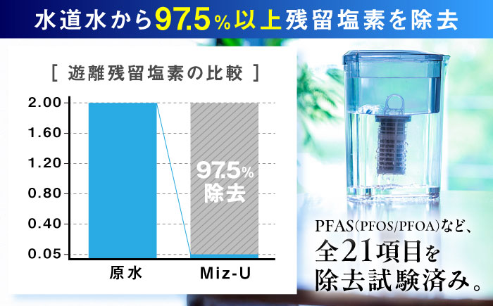 Miz-U / ミズユー 浄水器 ポット型 本体（活性炭カートリッジ 1本付属）ろ過水 容量:1.2L（全容量:2L） 【メーカー正規品】 ブラック 糸島市 / ワールドクラス合同会社 日本製 残留塩素97.5％除去 水 [AUQ001]
