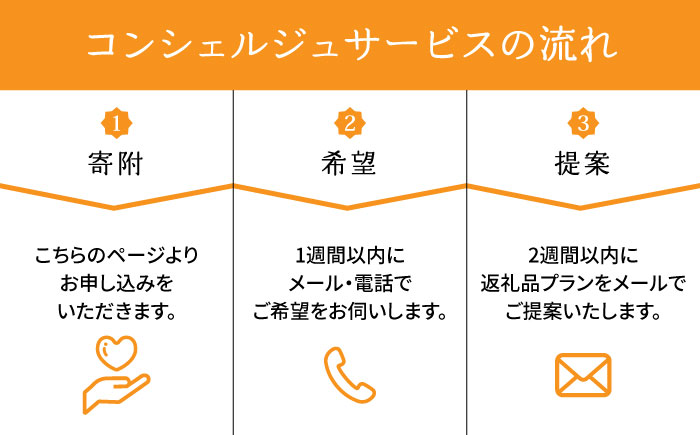 【 糸島 コンシェルジュ 】 返礼品 おまかせ ！ 寄附額 150万円 コース [AZZ003] 後から選べる あとからギフト あとからセレクト