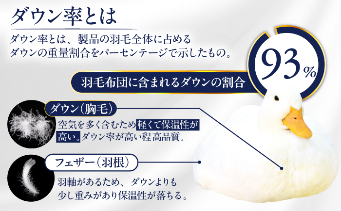 【訳あり】【 糸島 羽毛 ふとん 】羽毛 布団 柄おまかせ ダウン93％【ダブル】糸島市 / 株式会社三樹  [AYM009] 本掛け 羽毛布団 冬用 羽毛 布団 ふとん 掛け布団 掛けふとん ダブル 訳あり 日本製 羽毛布団 冬用