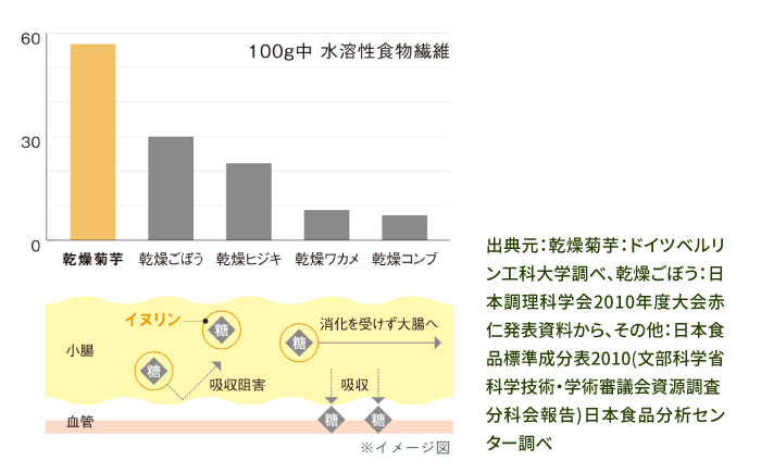 有機菊芋チップス 50g 糸島市 / 株式会社ピュール [AZA253]