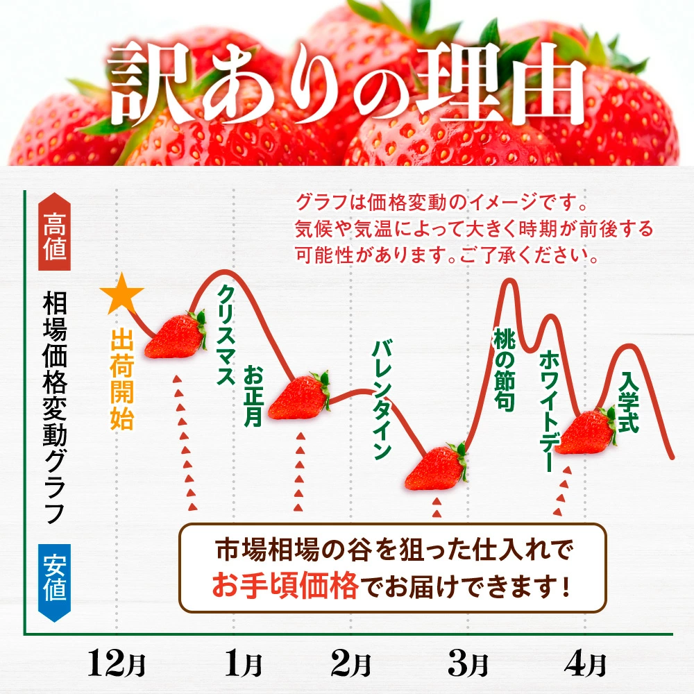 MZ058 福岡県産 あまおう 1080g　先行予約 2025年1月より順次発