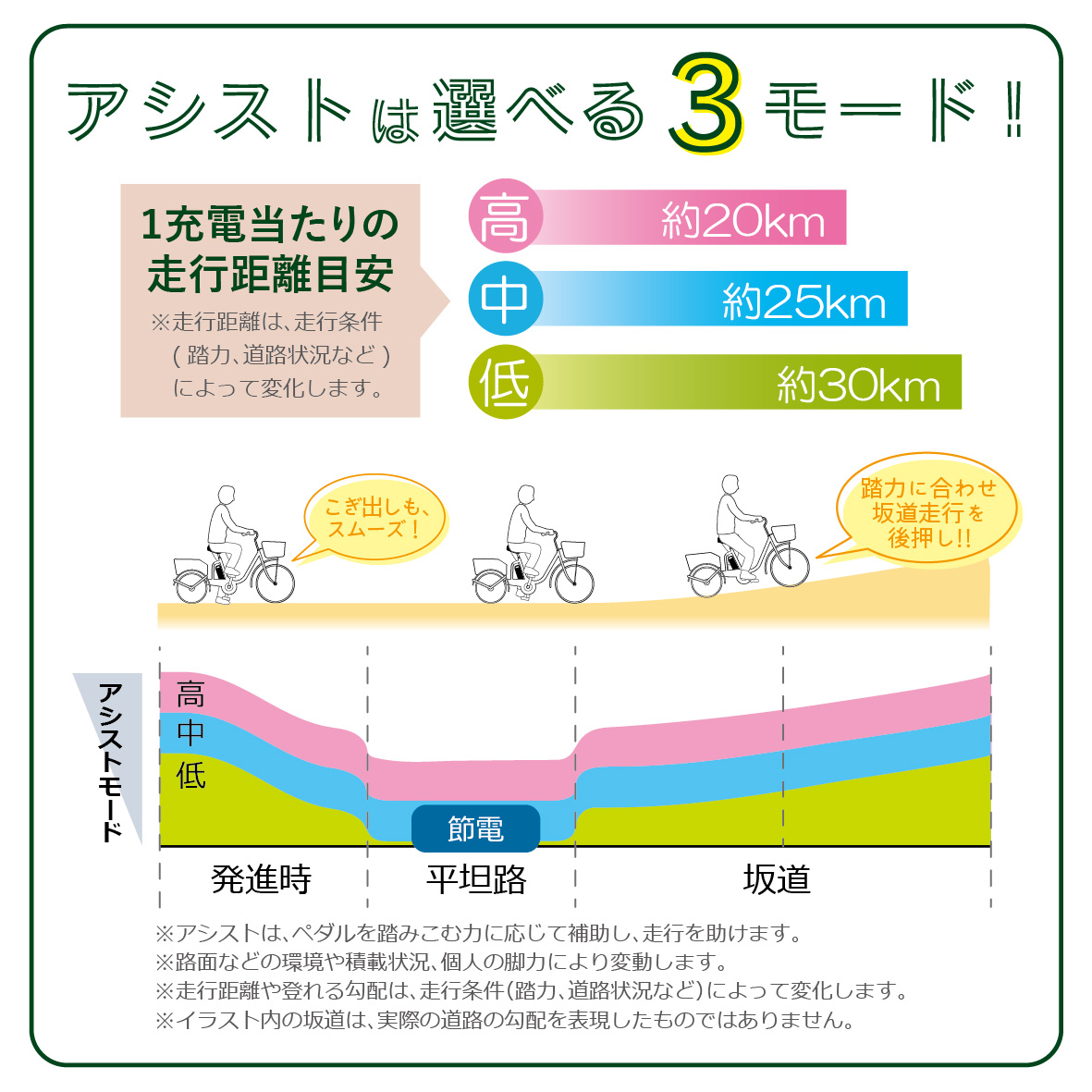 é»åã¢ã·ã¹ã äžèŒªèªè»¢è» äžèŒªè» å€§äººçš 18ã€ã³ã çµç«é
é ã·ã㢠é«éœ¢è
ã«ãŽä»ã 3茪 ããŒã¿ã€ã äœåºãµãã« å®å® éé¢ è²·ãç© ã®ãã å
èš±è¿çŽ ãã¬ãŒã³ã äººæ° å®å¿ å®å
š ãã ㎠ã€ãŒããŒãã³ BEPN18-WH çŠå²¡ç ç²å±çº CC004