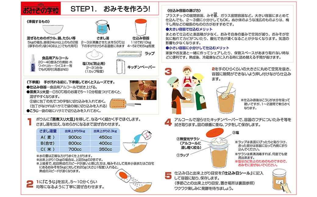 FQ2　小石原焼 味噌甕でつくる「カネダイ」の簡単手作りみそセット【青甕(あおがめ)・合わせみそ】