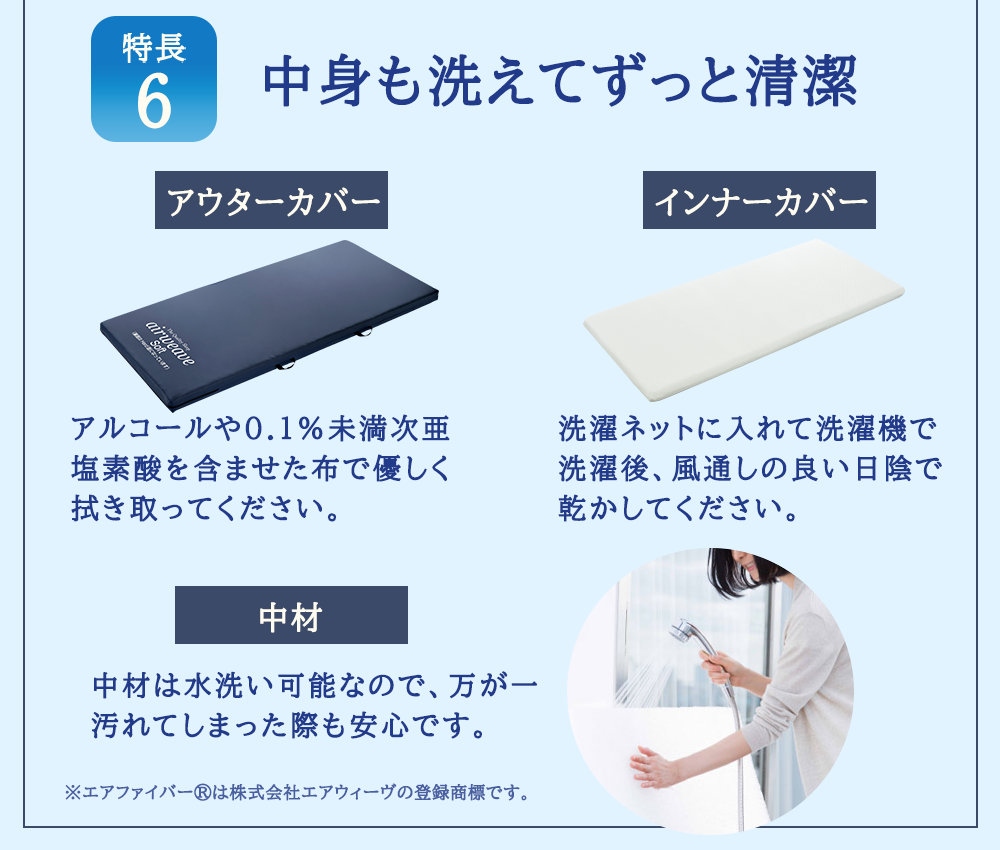 エアウィーヴ ウェルネスモデル マットレス M80-91RP ベッドマットレス ベッド  マットレス セミダブル ダブル クイーン オールシーズン対応 ぐっすり ホテル 安眠 快眠 健康 高反発 腰 肩 熟睡 寝具 寝心地 新生活 洗える 洗濯可 送料無料 体圧分散