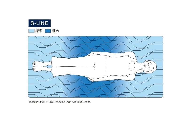 エアウィーヴ マットレストッパー1.0 シングル