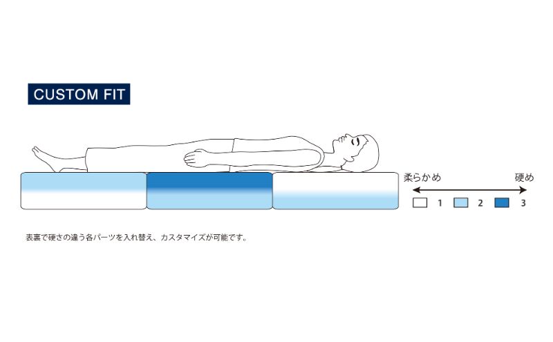 エアウィーヴ マットレストッパー2.0 セミダブル 組立