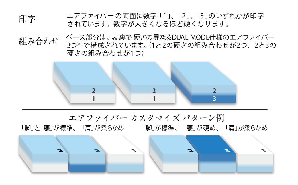 エアウィーヴ ポータブル02 セミダブル ポータブルタイプ 最上位モデル 寝具