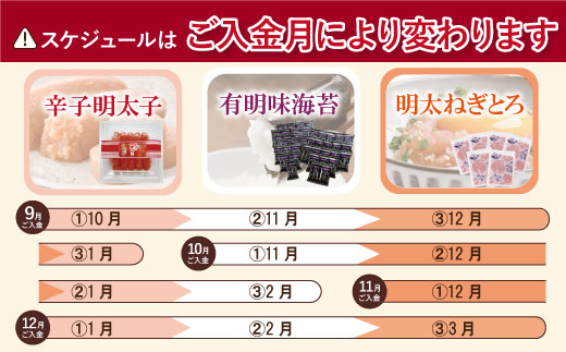 ご飯のお供食べ比べ定期便（毎月・年3回）