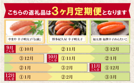 明太子食べ比べ定期便（毎月・年3回）