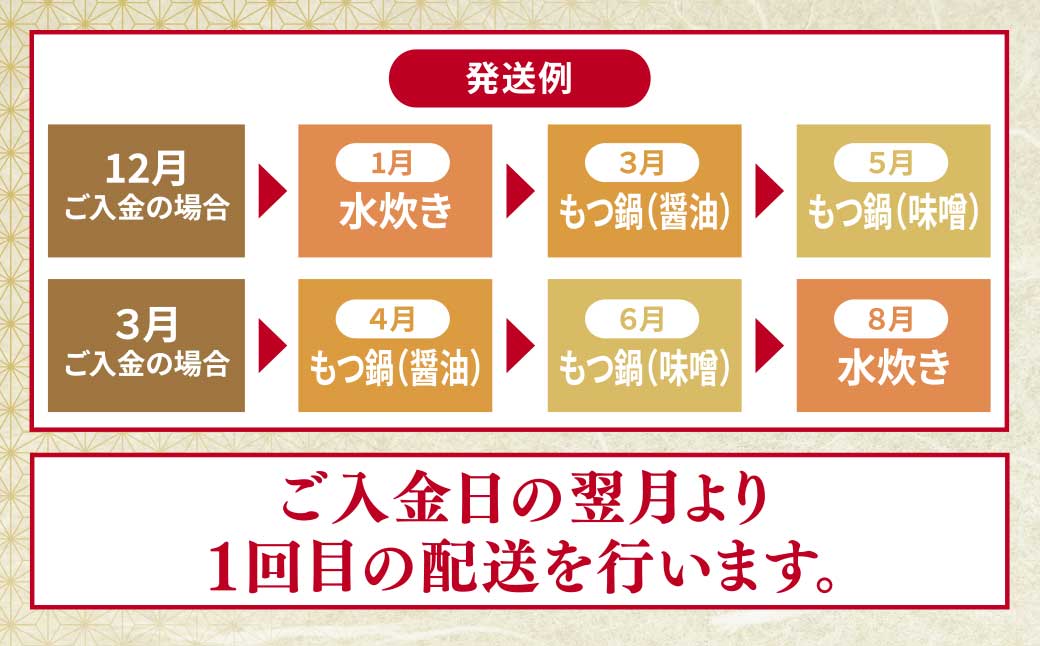 「上田商店」おすすめ定期便 【隔月定期便(年3回発送)】
