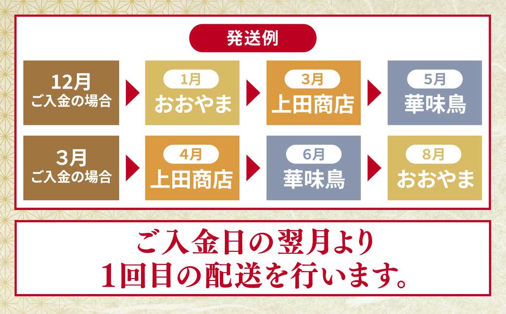 鍋大容量定期便【隔月定期便(年3回発送)】