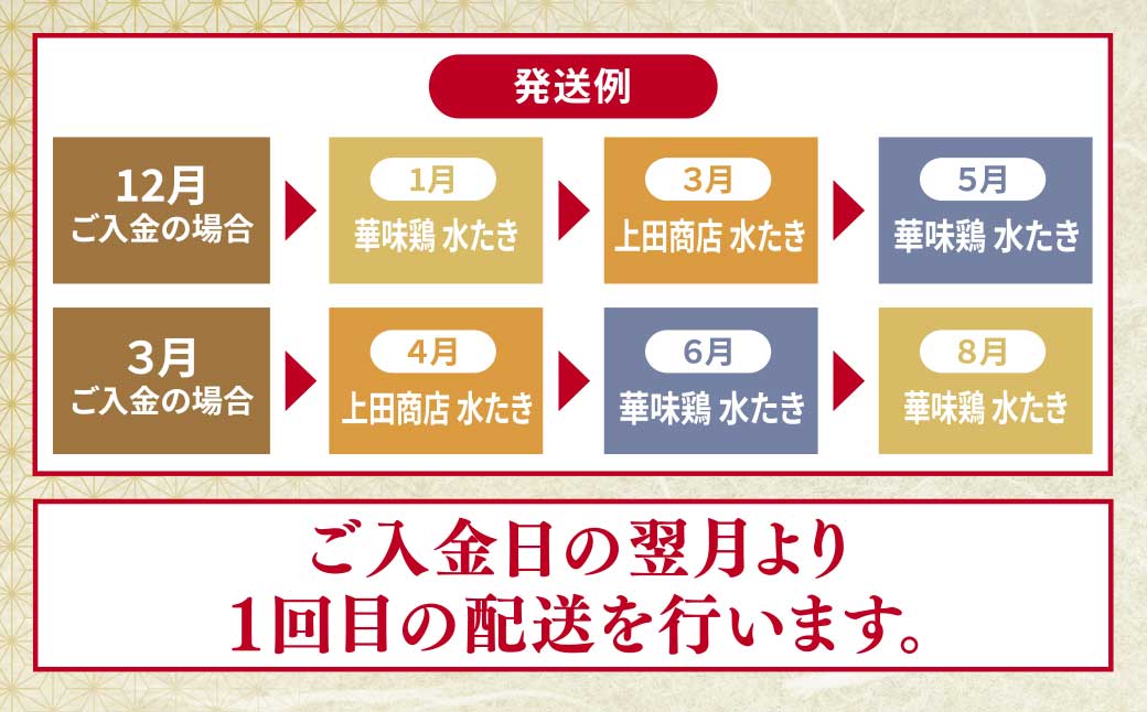 博多名物 水炊き定期便【隔月定期便(年3回発送)】