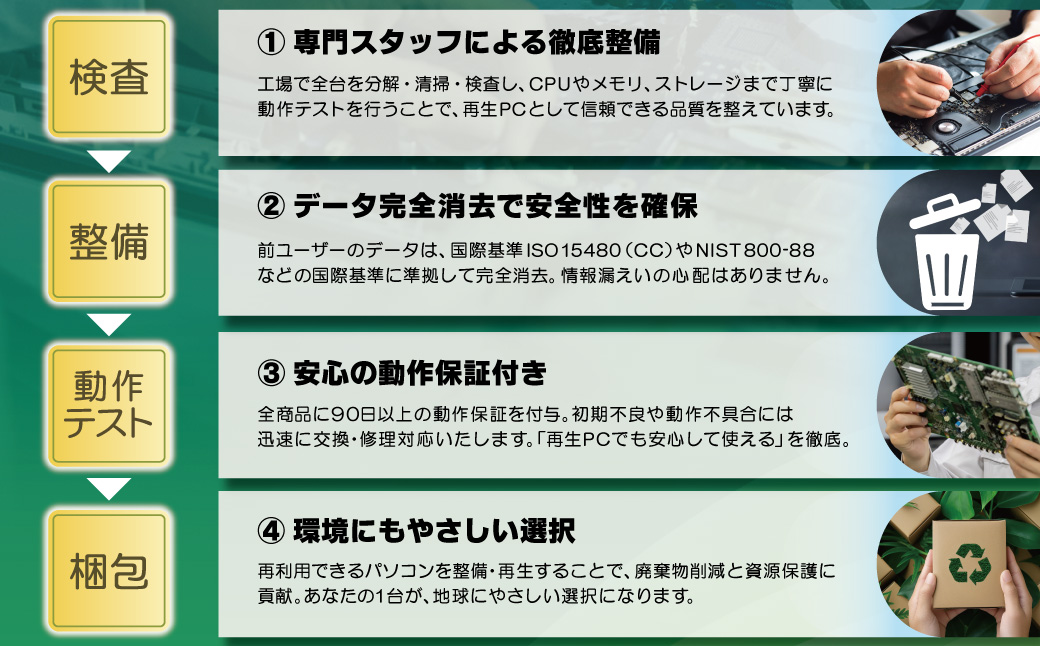 YTSノートパソコン Business Edition 13.3インチ