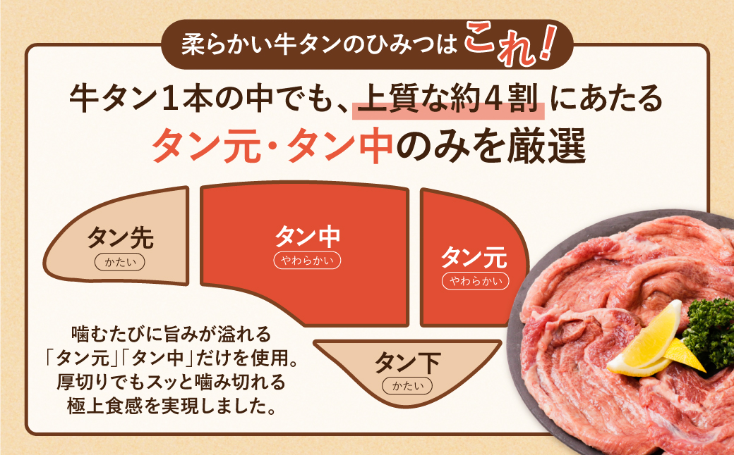 【最短発送（※1/7より順次）】【訳あり】厚切り 牛タンステーキ 塩レモン（600g）