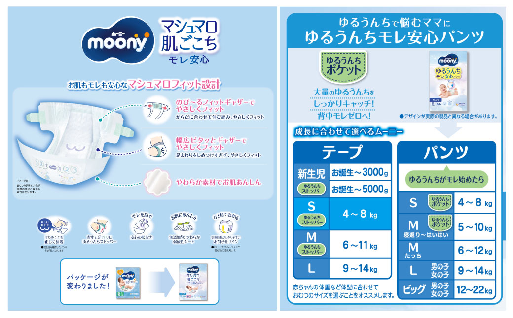 【3ヶ月連続定期便】ムーニーマン 男の子用 Lサイズ 44枚×4袋 新技術 赤ちゃん パンツ 