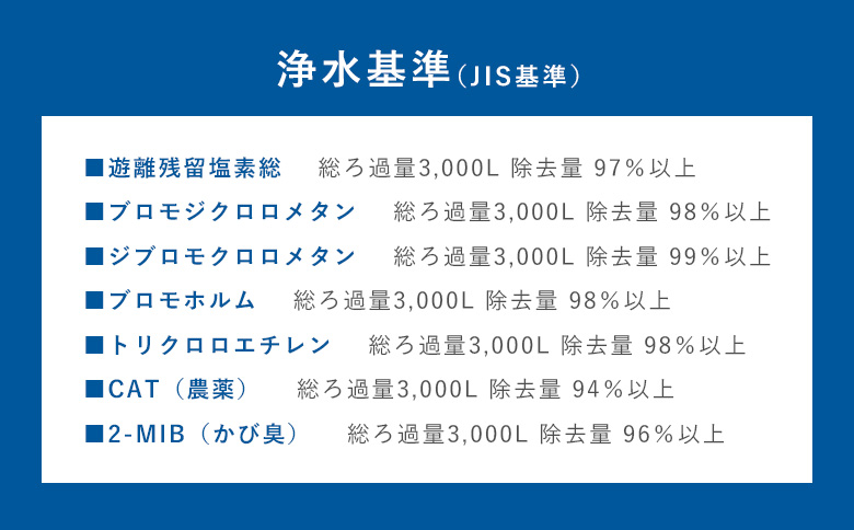 卓上 高濃度水素水生成器 AQU アキュー：C726-001