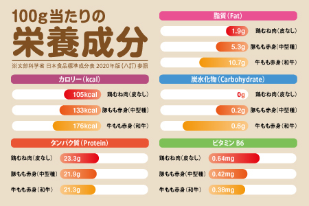 嬉しい真空小分け4.0kg！佐賀ブランド「ありたどり」　豊富なたんぱく　鶏胸肉（8~12枚）：B145-011