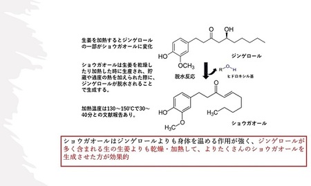蒸し生姜シロップ＆濃味セット 栽培期間中農薬不使用で自然な美味しさ：B150-040