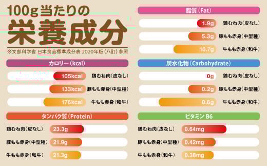 ãæçç ç©¶å®¶ãªã¥ãŠãžæ°æšå¥šïŒãçµã¿åãã2kgãäœè³ãã©ã³ãããããã©ãããžã¥ãŒã·ãŒã¢ã¢è&è±å¯ãªã¿ã³ãã¯è³ªã ãèå°åãç空ãçŽ4ã500gÃ2~3æÃ2çš®ïŒB125-016