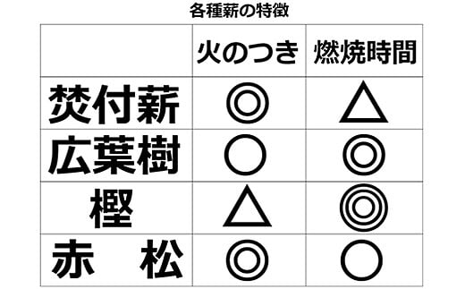 長さ20cm！ソロ焚き火台専用薪：A085-010