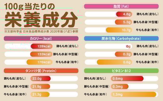 ãæçç ç©¶å®¶ãªã¥ãŠãžæ°æšå¥šïŒãçµã¿åãã2kgãäœè³ãã©ã³ãããããã©ãããžã¥ãŒã·ãŒã¢ã¢è&è±å¯ãªã¿ã³ãã¯è³ªã ãèå°åãç空ãçŽ4ã500gÃ2~3æÃ2çš®ïŒB125-016