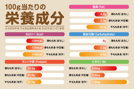 嬉しい真空小分け4.0kg！佐賀ブランド「ありたどり」ジューシーモモ肉（8~12枚）：B180-050