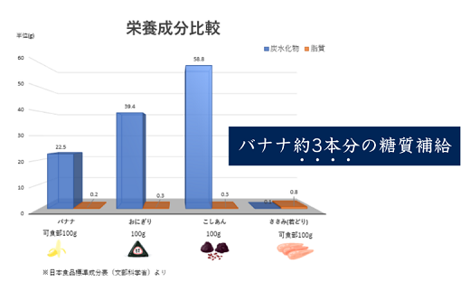 補食・行動食 携帯あんこ「餡MMu(あんむー)」3種×7本：B300-006