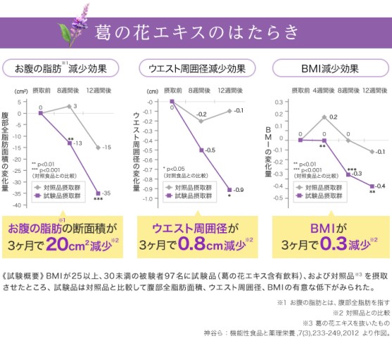DHC 縺願ケ縺ョ閼りが縺梧ー励↓縺ェ繧区婿縺ョ闡幄干闌カ 迚ケ螳壻ソ晏▼逕ィ鬟溷刀 30譌・蛻 2蛟(60譌・蛻) 繧サ繝繝