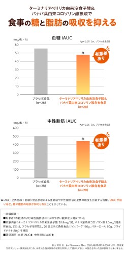 DHC カロリーポン 機能性表示食品 30日分 2個(60日分) セット