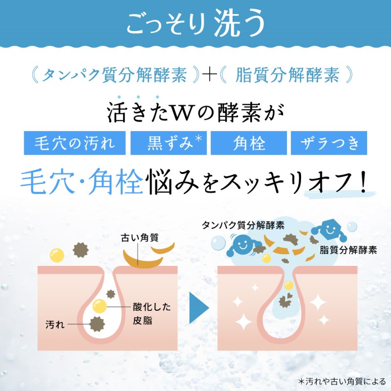 ILUS è¬çš é
µçŽ æŽé¡ããŠããŒïŒ0.8gÃ30å
ïŒ3åã»ãã æ¯ç©Žã®é»ãã¿ã±ã¢ ããããäºé² å»è¬éšå€å 13çš®é¡ã®æ€ç©æå