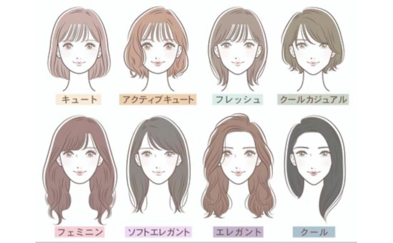 診断 顔タイプ診断＋骨格診断（1名様1回） 顔 骨格 ファッション 美容