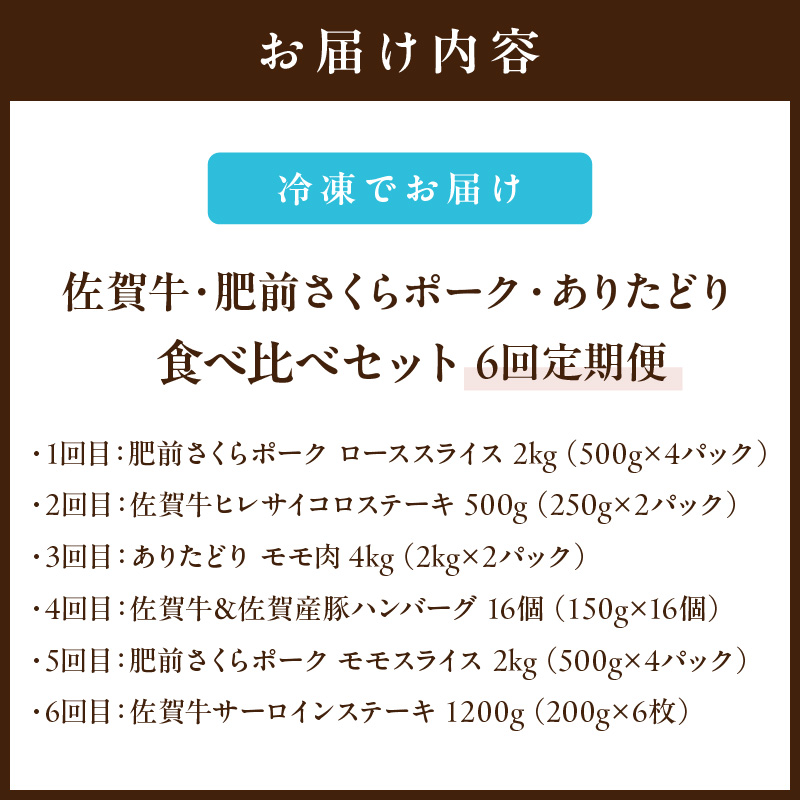 【6ヶ月定期便】佐賀牛 肥前さくらポーク ありたどり 食べ比べセット 計12.1kg ヒレ ロース モモ ハンバーグ ステーキ 999-J1972