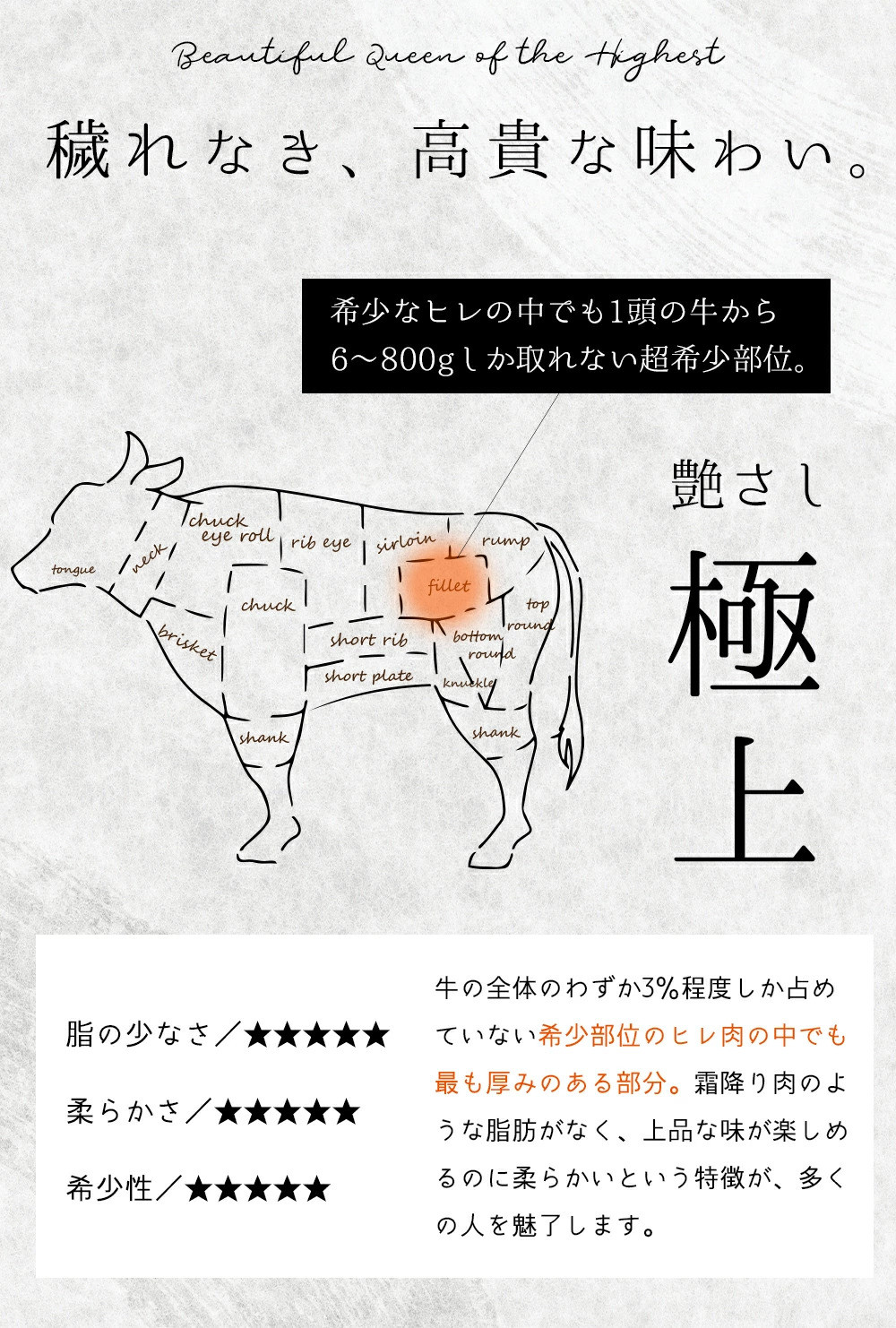 佐賀牛ヒレステーキ200g×4 161-J782