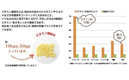 C-62 ビタミン新鮮米３kg３か月定期便（鹿島市産さがびよりビタミン補給米入り）