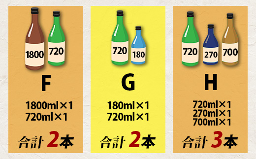 【訳あり】熟成貯蔵酒 日本酒バラエティセット｜純米大吟醸・純米吟醸など数種類からお届け 清酒 飲み比べセット 佐賀県鹿島市 B-584