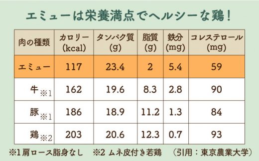 シニア犬＆幼犬の無添加おやつ☆燻製の香りがたまらないチキン＆エミュージャーキーお試し各1個【わんこin食堂】/吉野ヶ里町 [FCG076]