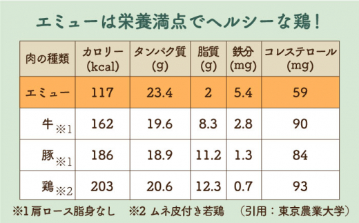 ＜3回定期便＞シニア犬＆幼犬の無添加おやつ☆燻製の香りがたまらないチキン＆エミュージャーキー各2個【わんこin食堂】/吉野ヶ里町 [FCG078]