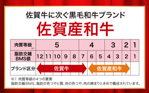 【大人気品が復活！】佐賀産和牛 肩ローススライス 600g（300g×2）すき焼き・しゃぶしゃぶ用 石丸食肉産業/吉野ヶ里町 [FBX008]