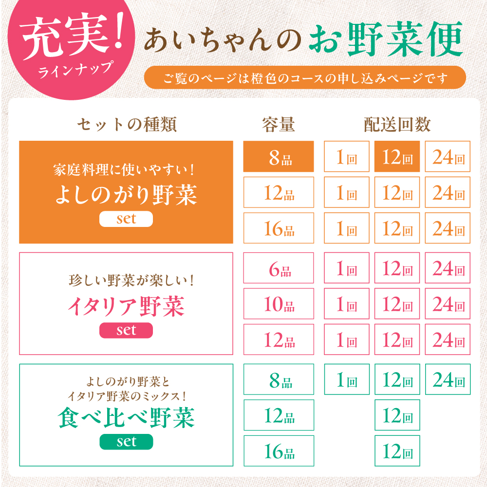 【8品 / 12回定期便】農薬に頼らない！カラダにやさしい「よしのがり野菜」セット（ショート）【吉野ヶ里あいちゃん農園】 [FAA002]