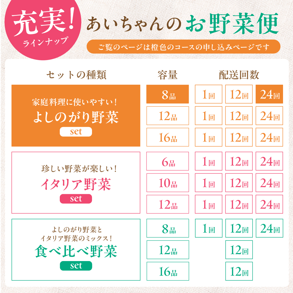 【8品 / 24回定期便】農薬に頼らない！カラダにやさしい「よしのがり野菜」セット（ショート）【吉野ヶ里あいちゃん農園】 [FAA003]