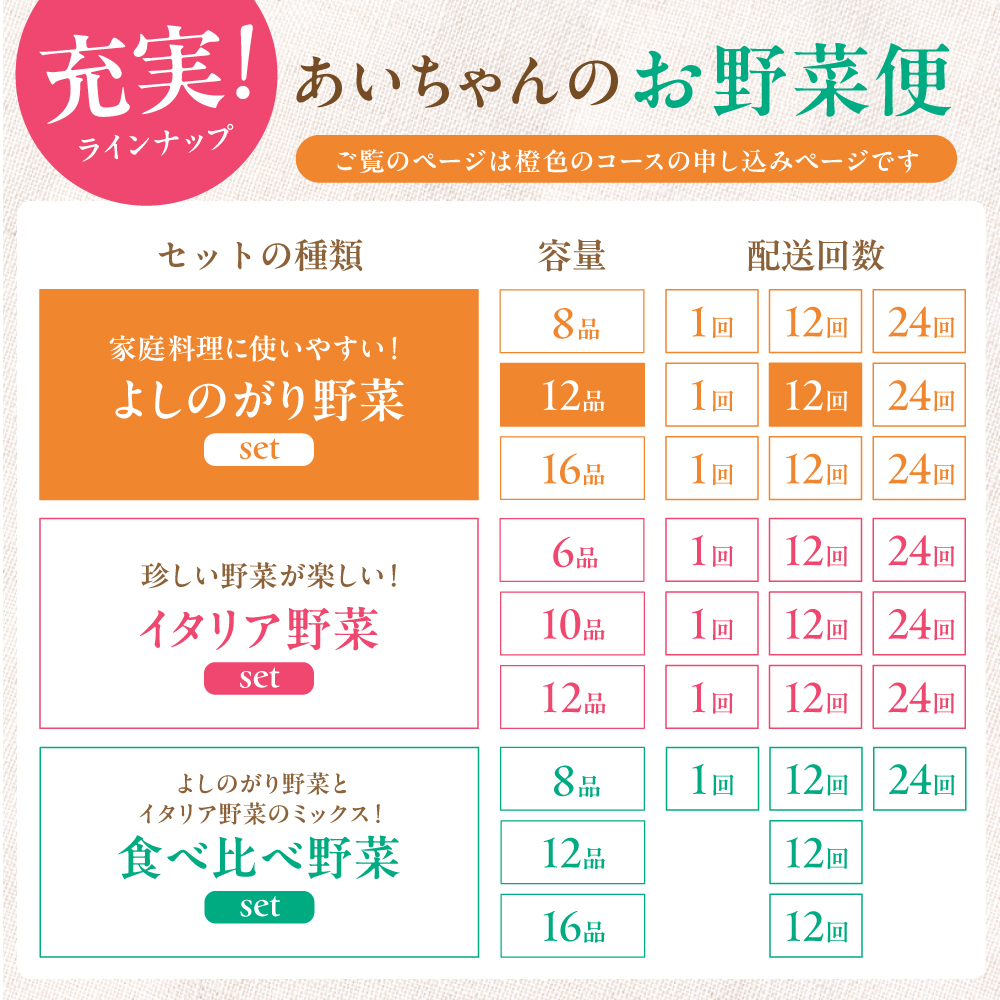 【12品 / 12回定期便】農薬に頼らない！カラダにやさしい「よしのがり野菜」セット（レギュラー）【吉野ヶ里あいちゃん農園】 [FAA006]