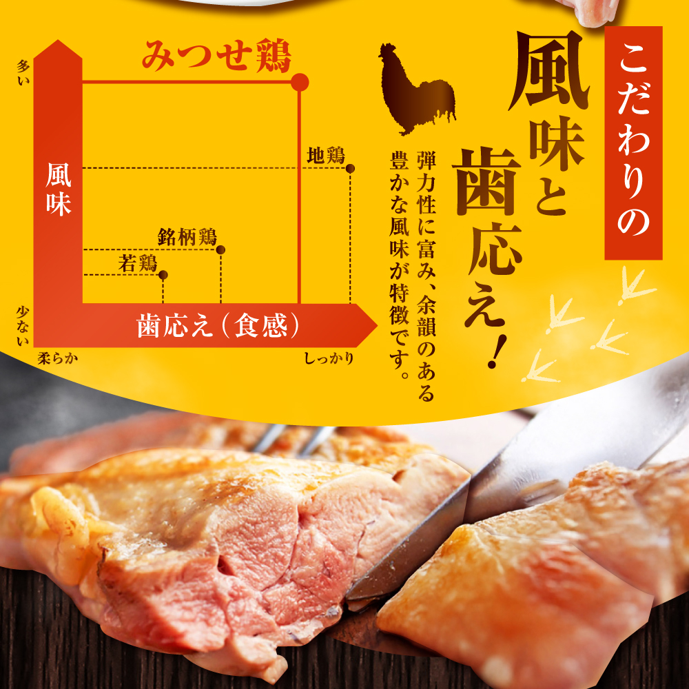 【1.5kg×10回定期便】赤鶏「みつせ鶏」もも切身（バラ凍結）1.5kg（300gｘ5袋）吉野ヶ里町/ヨコオフーズ [FAE199]