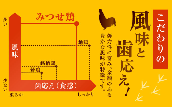 【1.5kg×24回定期便】赤鶏「みつせ鶏」もも切身（バラ凍結）1.5kg（300gｘ5袋）吉野ヶ里町/ヨコオフーズ [FAE200]
