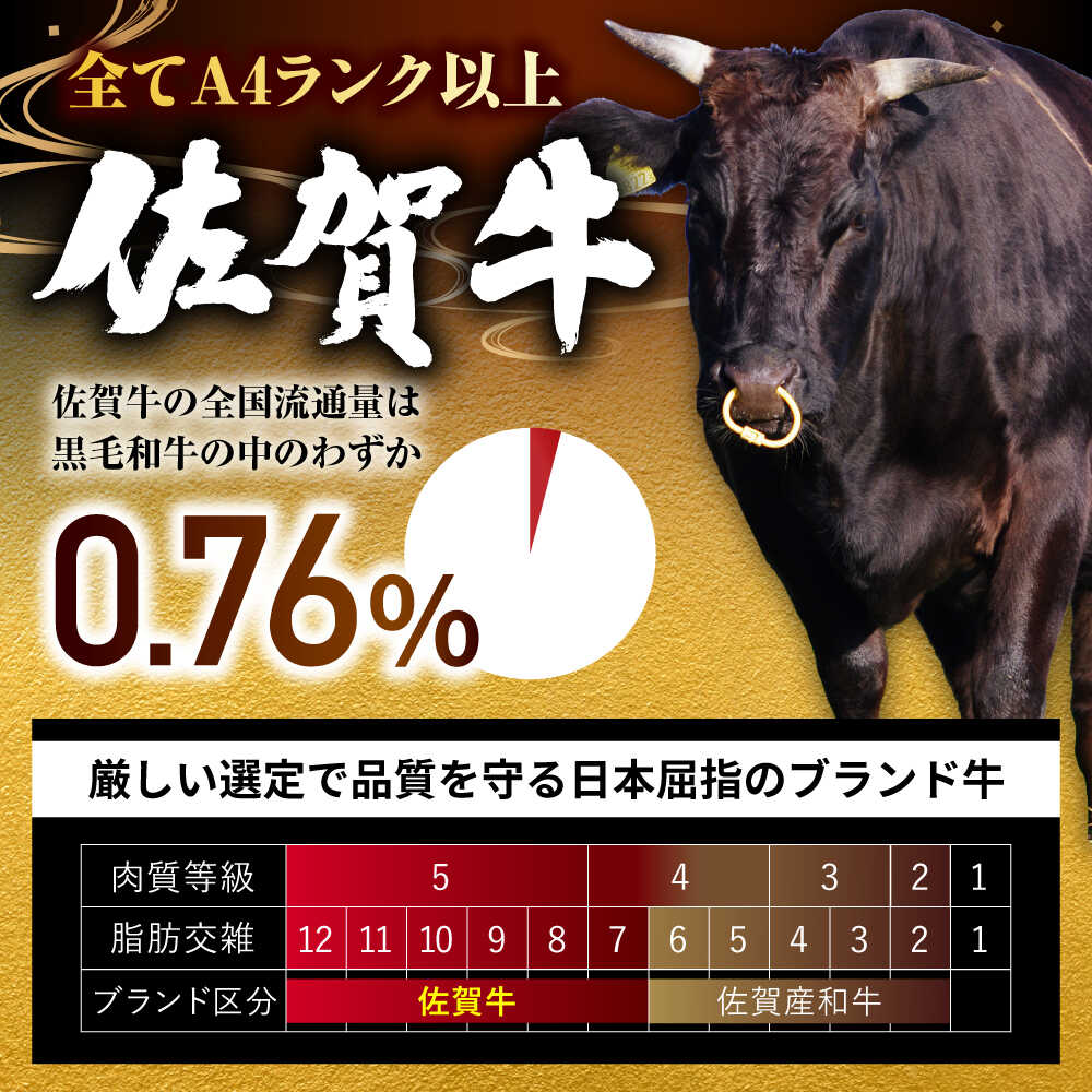 【全3回定期便】高評価!  佐賀牛 すね肉 角切り 800g (400g×2) スネ肉 牛スネ 牛肉  吉野ヶ里町/ミートフーズ華松 [FAY105]